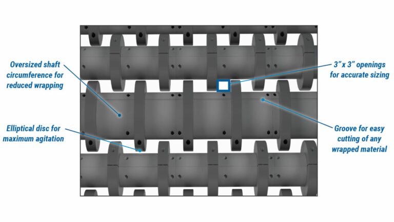 A diagram showing a mechanical component with various labeled features: oversized shaft circumference for reduced wrapping, elliptical disc for maximum agitation, 3" x 7" openings for accurate sizing, and grooves for easy cutting of any wrapped material.