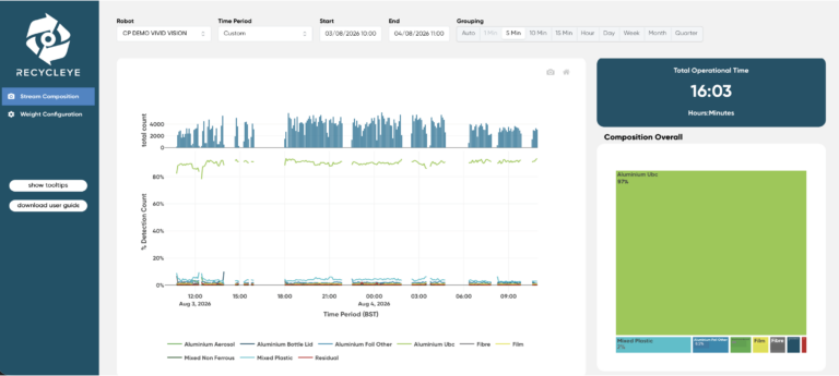 Vivid Vision Dashboard